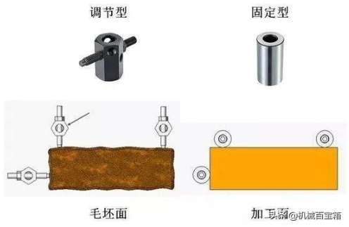 【兆恒機(jī)械】定位與夾緊，目的只有一個：不變形