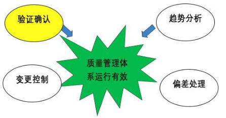 【兆恒機(jī)械】GMP的設(shè)備設(shè)計確認(rèn)，你到底了解多少？