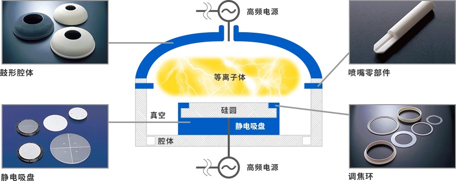 [行業(yè)新聞]半導體設備需求強勁，有望帶動相關(guān)陶瓷部件規(guī)模達15%